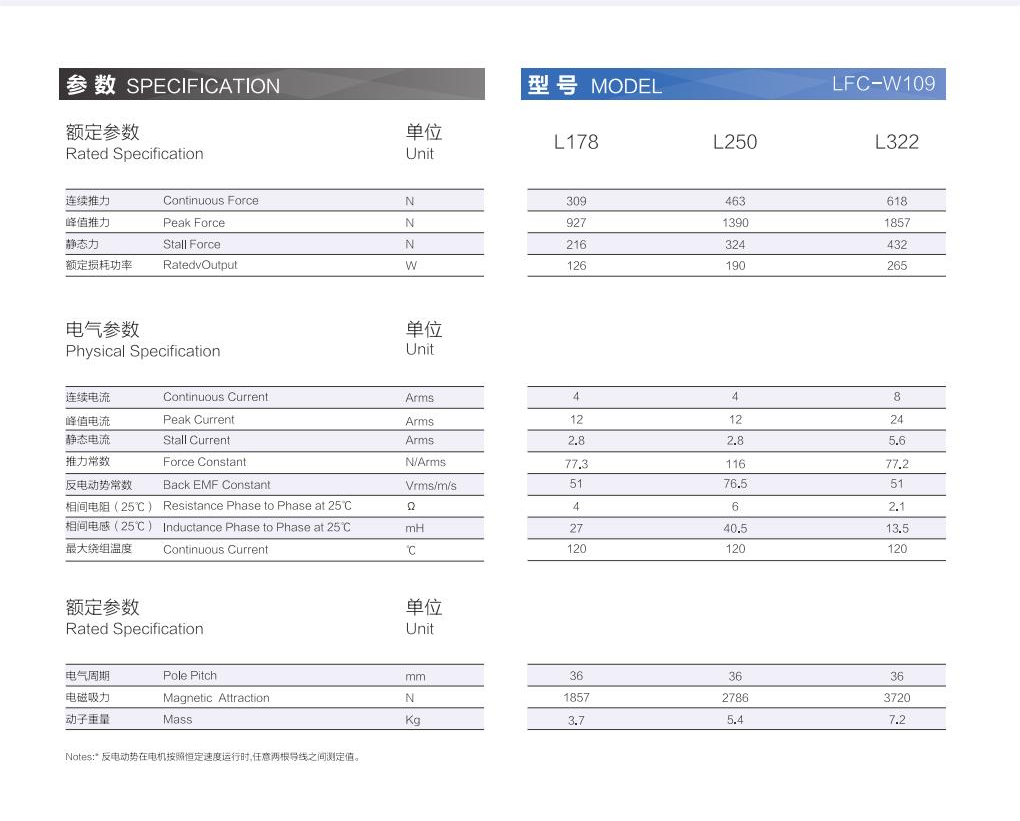 1_AISTEC直驅手冊2021版_32_00(1).png