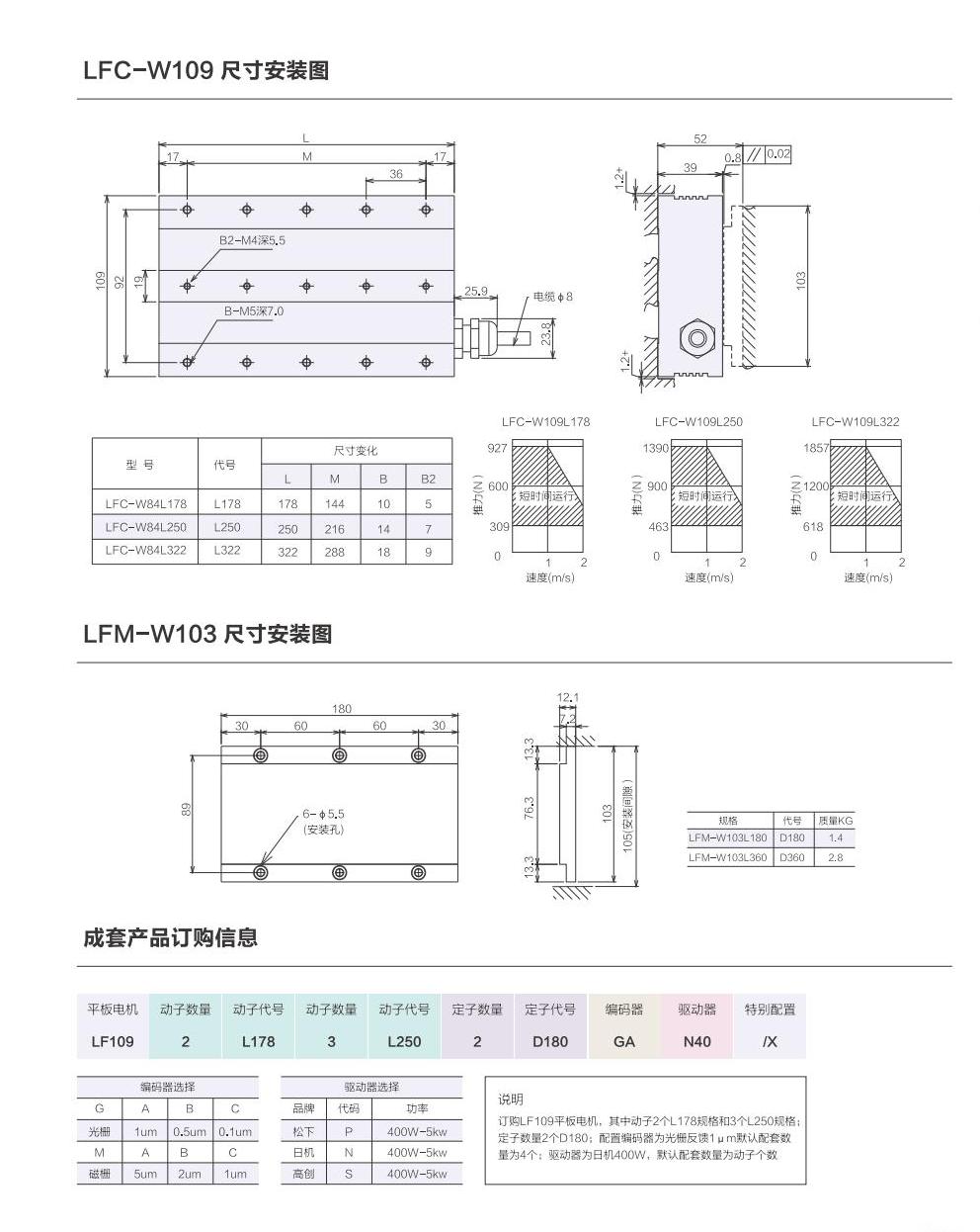 1_AISTEC直驅手冊2021版_32_00.jpg